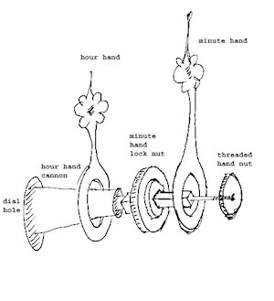 repair cuckoo clock hands